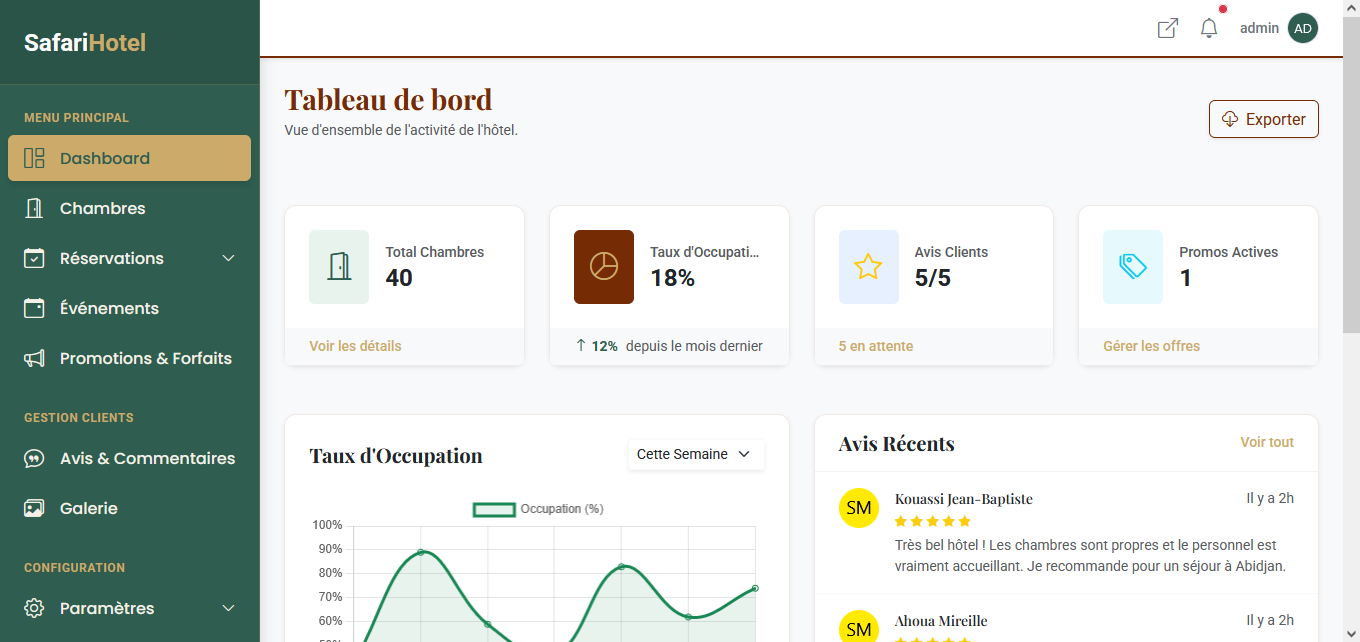 Application Hôtel:site vitrine, administration et réservation en ligne