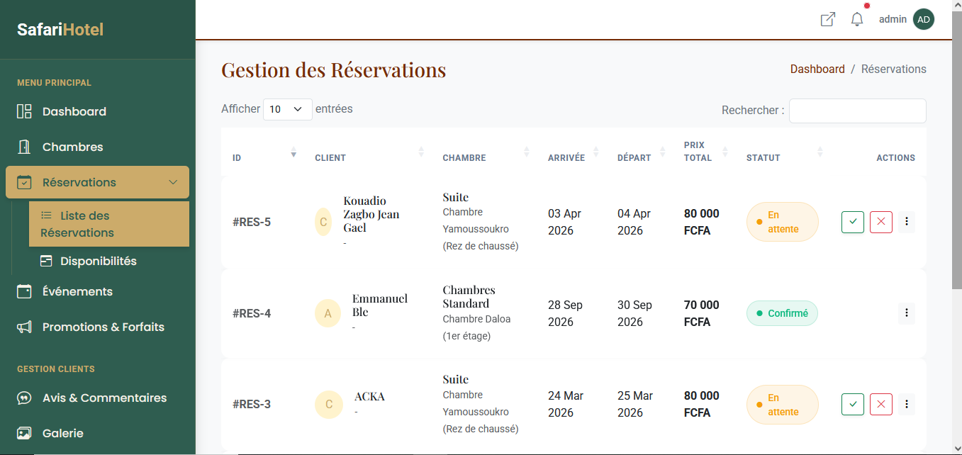 Application Hôtel:site vitrine, administration et réservation en ligne